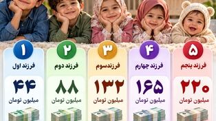 نوراینفو/جدول وام فرزندآوری ۱۴۰۵؛ از فرزند اول تا پنجم چقدر وام می‌گیرید؟