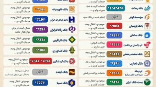 نوراینفو/لیست کامل کدهای دستوری بانک‌های ایران ۱۴۰۵ + راهنمای استفاده