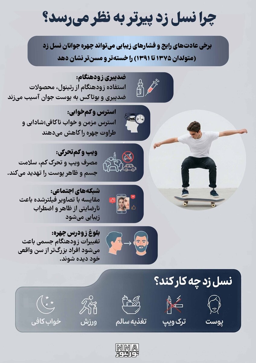 نوراینفو | چرا نسل زد پیرتر به نظر می‌رسد؟