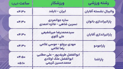 وعده افزایش مبلغ کالابرگ با صرفه‌جویی در واردات بنزین؛ منابع کجا هزینه می‌شود؟