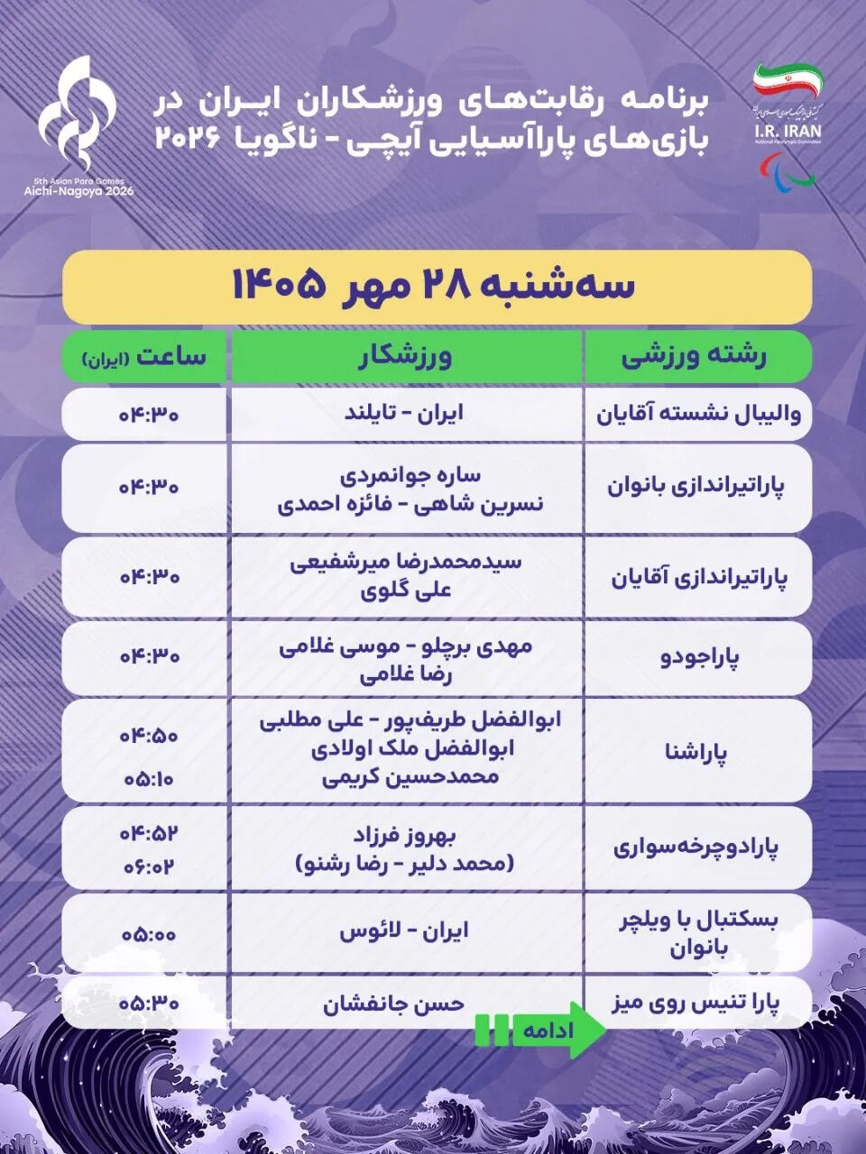 وعده افزایش مبلغ کالابرگ با صرفه‌جویی در واردات بنزین؛ منابع کجا هزینه می‌شود؟