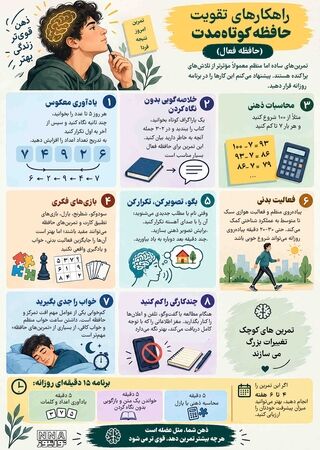نوراینفو | راهکارهای تقویت حافظه کوتاه مدت