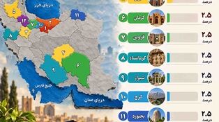 نوراینفو/سهم استان‌ها از رتبه‌های برتر کنکور ۱۴۰۵؛ تهران در صدر
